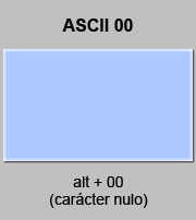 codigo ascii 0 - Carácter nulo 