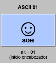 codigo ascii 1 - Inicio de encabezado 