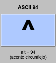 codigo ascii 94 - Intercalación - acento circunflejo 