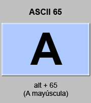 codigo ascii 65 - Letra A mayúscula 