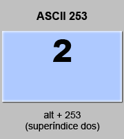 codigo ascii 253 - Superíndice dos , al cuadrado 